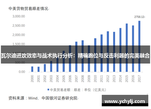 瓦尔迪进攻效率与战术执行分析：精确跑位与反击利器的完美融合