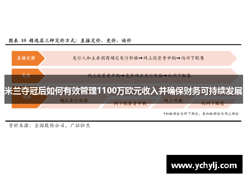 米兰夺冠后如何有效管理1100万欧元收入并确保财务可持续发展