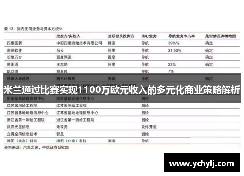 米兰通过比赛实现1100万欧元收入的多元化商业策略解析
