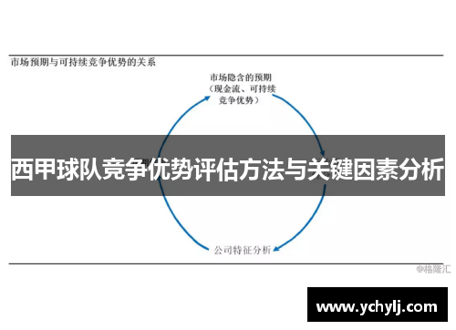 西甲球队竞争优势评估方法与关键因素分析